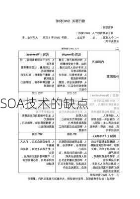 SOA技术的缺点
