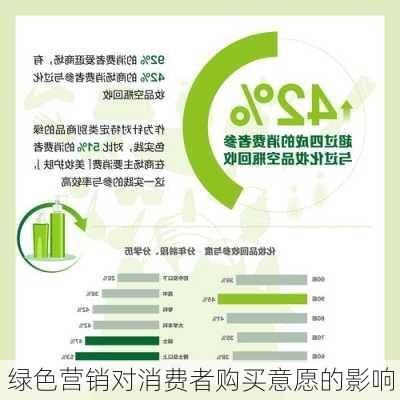 绿色营销对消费者购买意愿的影响