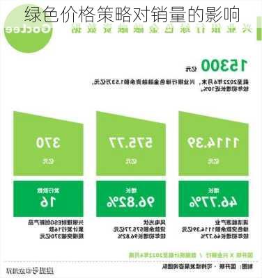 绿色价格策略对销量的影响
