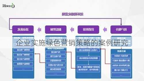 企业实施绿色营销策略的案例研究