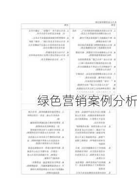 绿色营销案例分析