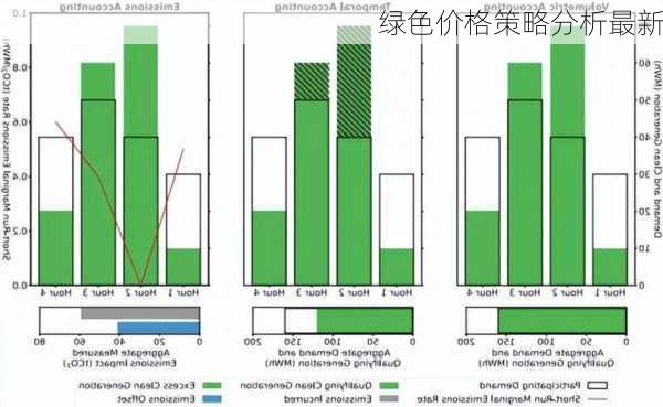 绿色价格策略分析最新