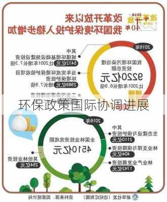 环保政策国际协调进展