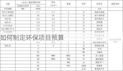 如何制定环保项目预算