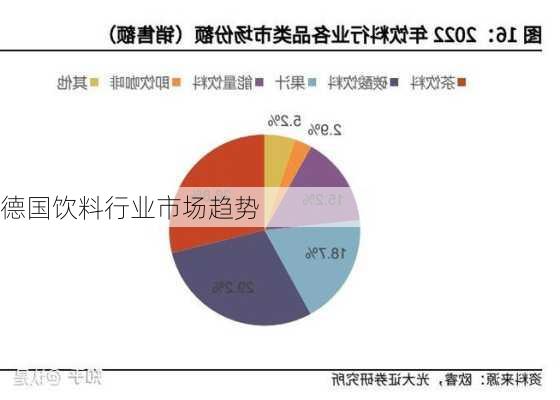 德国饮料行业市场趋势