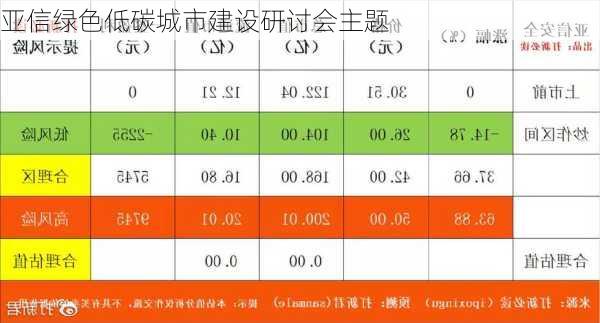 亚信绿色低碳城市建设研讨会主题