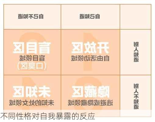 不同性格对自我暴露的反应