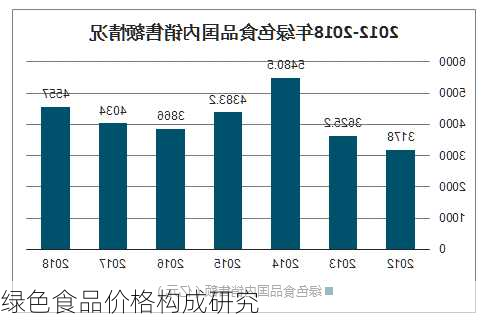 绿色食品价格构成研究