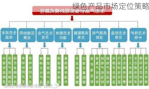 绿色产品市场定位策略