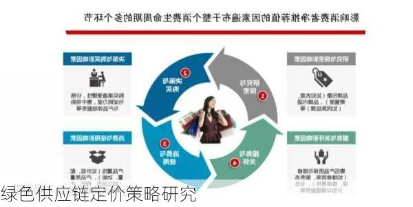 绿色供应链定价策略研究