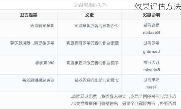 效果评估方法