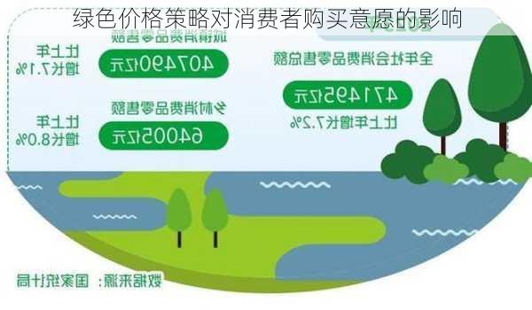 绿色价格策略对消费者购买意愿的影响