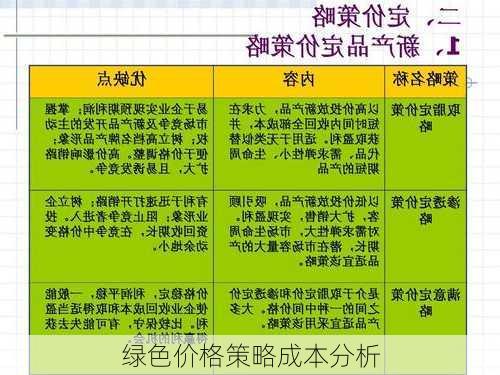绿色价格策略成本分析
