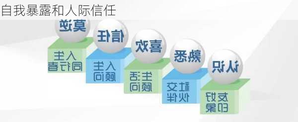 自我暴露和人际信任