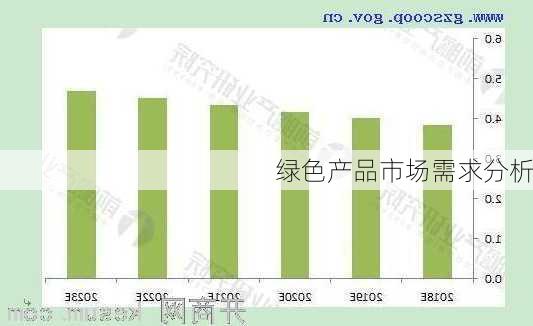 绿色产品市场需求分析