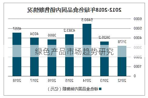 绿色产品市场趋势研究