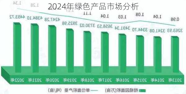 2024年绿色产品市场分析
