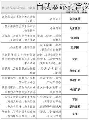 自我暴露的含义