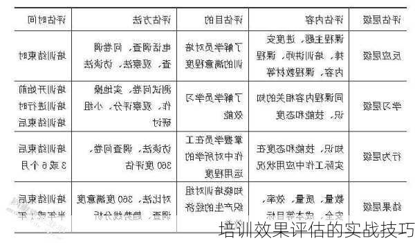 培训效果评估的实战技巧