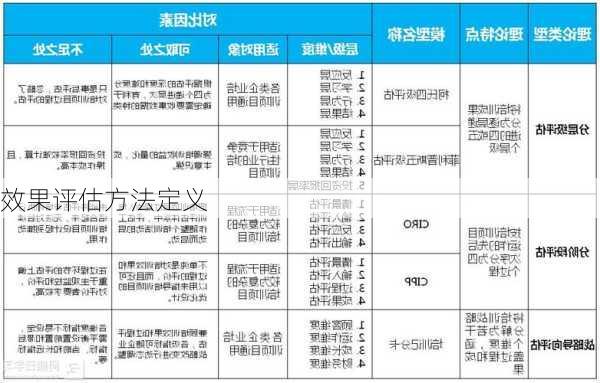 效果评估方法定义