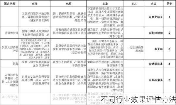 不同行业效果评估方法