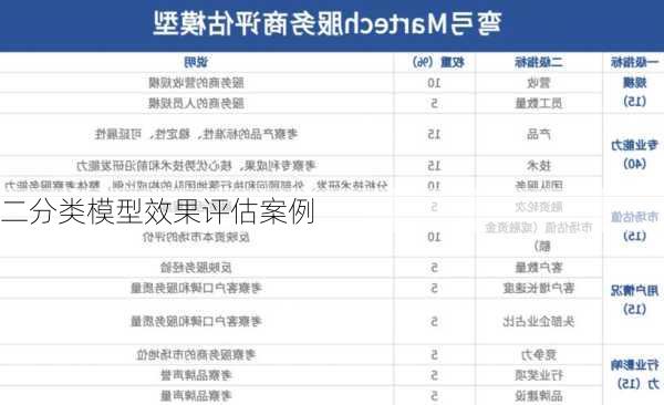 二分类模型效果评估案例
