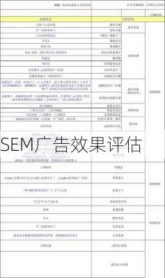 SEM广告效果评估