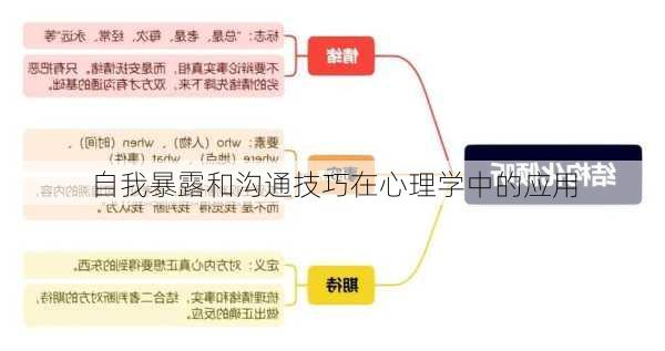 自我暴露和沟通技巧在心理学中的应用