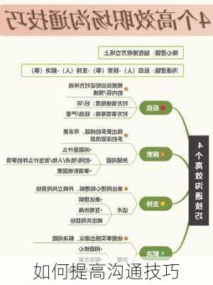 如何提高沟通技巧