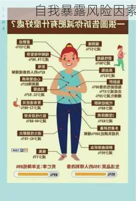 自我暴露风险因素