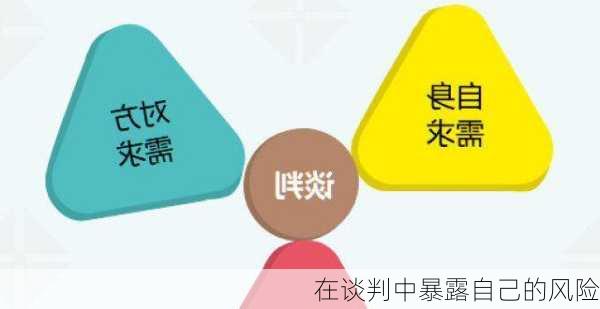 在谈判中暴露自己的风险