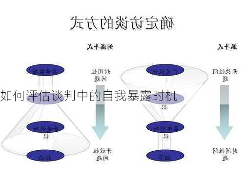 如何评估谈判中的自我暴露时机