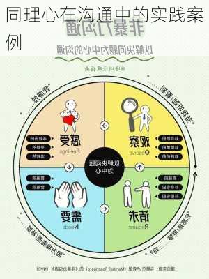同理心在沟通中的实践案例