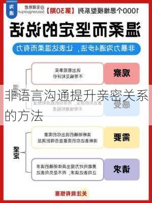 非语言沟通提升亲密关系的方法