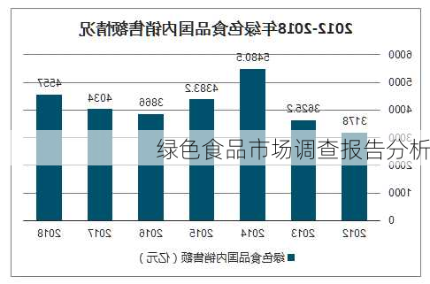 绿色食品市场调查报告分析
