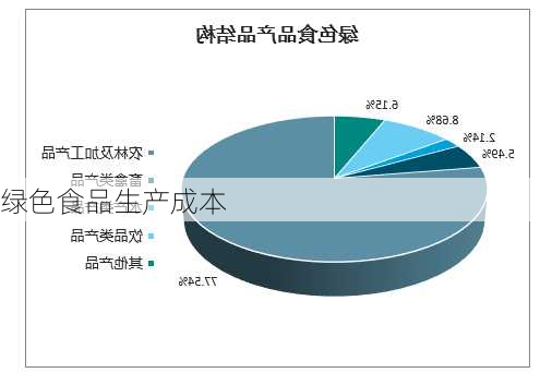 绿色食品生产成本