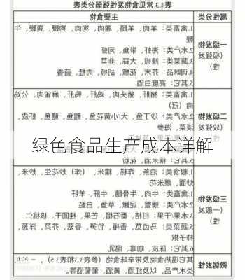 绿色食品生产成本详解