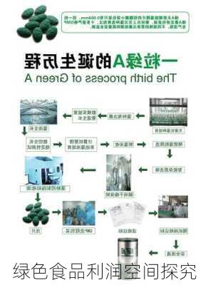 绿色食品利润空间探究