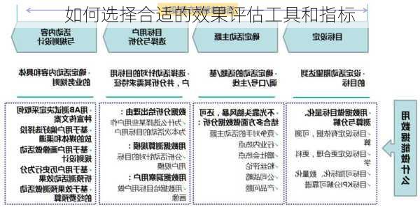 如何选择合适的效果评估工具和指标