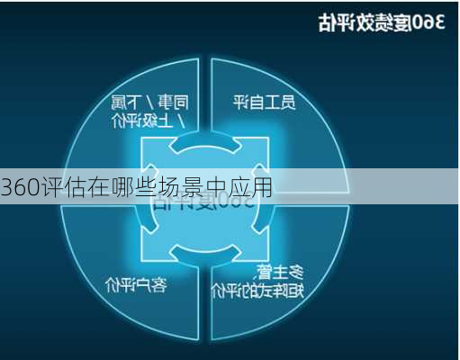 360评估在哪些场景中应用