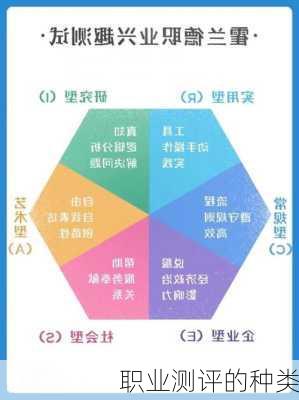 职业测评的种类