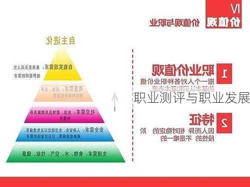 职业测评与职业发展