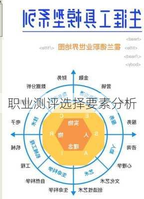 职业测评选择要素分析