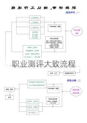 职业测评大致流程