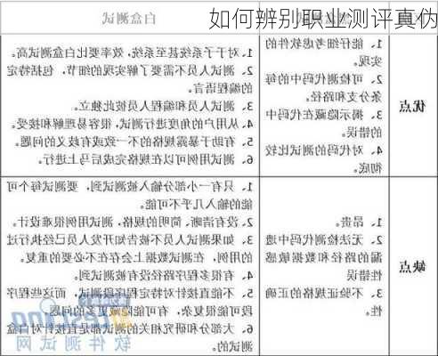如何辨别职业测评真伪