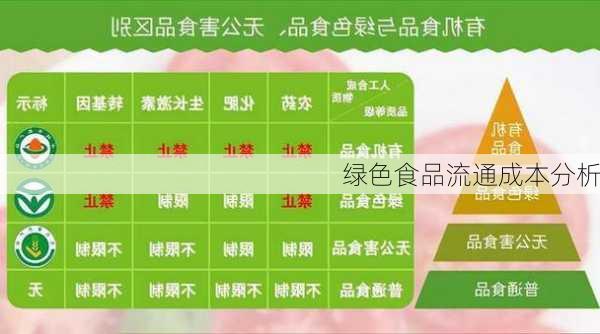 绿色食品流通成本分析