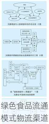 绿色食品流通模式物流渠道
