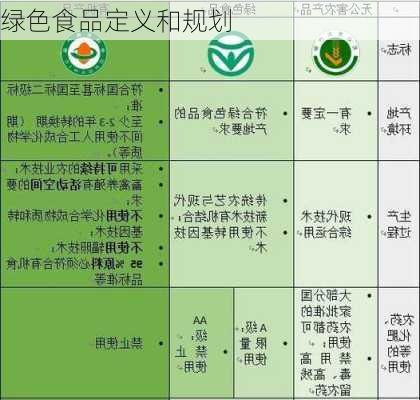 绿色食品定义和规划