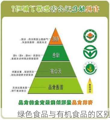 绿色食品与有机食品的区别