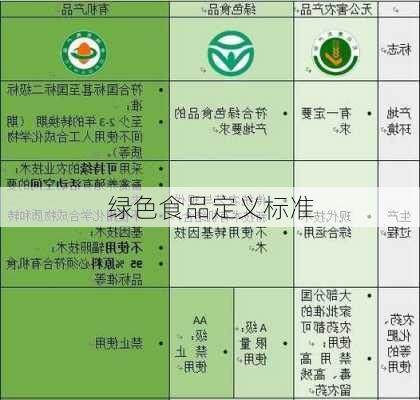 绿色食品定义标准